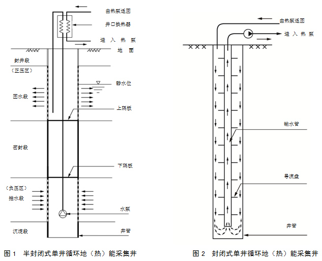 单井抽(chou)灌示意(yi)图